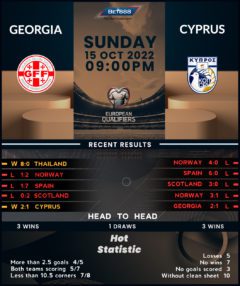 Georgia vs Cyprus