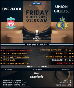 Liverpool vs Royale Union Saint-Gilloise