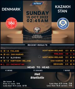 Denmark vs Kazakhstan