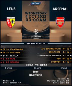 Lens vs Arsenal