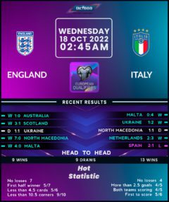 England vs Italy