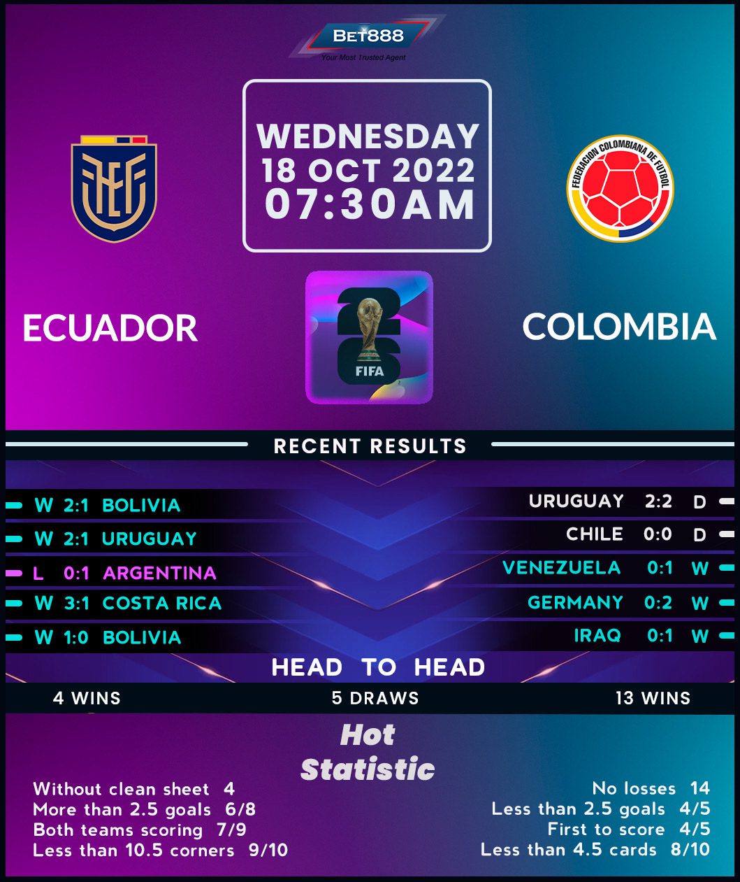 Ecuador vs Colombia Bet888win