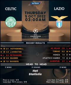 Celtic vs Lazio