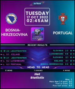 Bosnia & Herzegovina vs Portugal