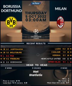 Borussia Dortmund vs AC Milan