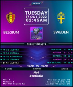 Belgium vs Sweden