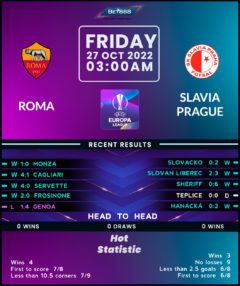 Roma vs Slavia Prague