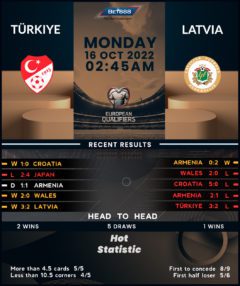 Turkey vs Latvia