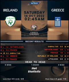 Republic of Ireland vs Greece