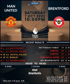 Manchester United vs Brentford