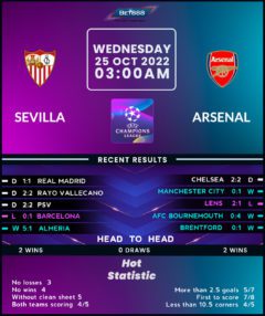 Sevilla vs Arsenal