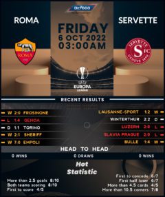 Roma vs Servette