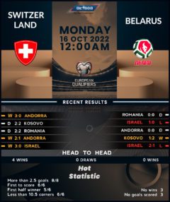 Switzerland vs Belarus