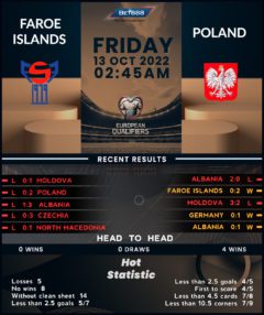 Faroe Islands vs Poland