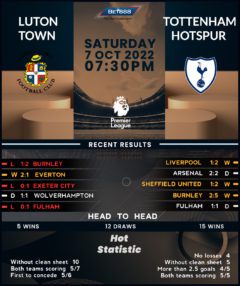 Luton Town vs Tottenham Hotspur