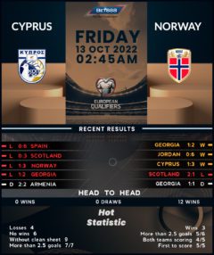 Cyprus vs Norway