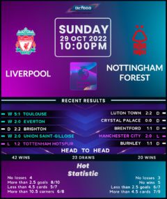 Liverpool vs Nottingham Fores