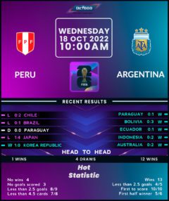 Peru vs Argentina