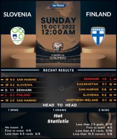 Slovenia vs Finland
