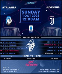 Atalanta vs Juventus