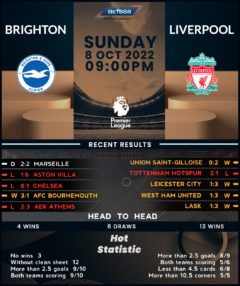 Brighton & Hove Albion vs Liverpool