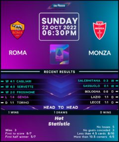 Roma vs Monza