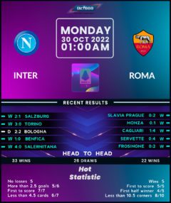 Inter Milan vs Roma