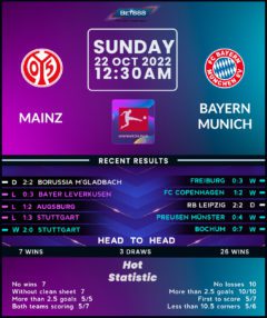 Mainz 05 vs Bayern Munich