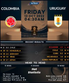 Colombia vs Uruguay