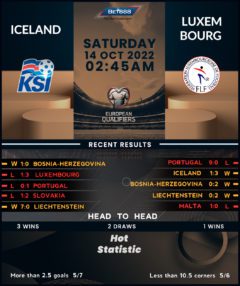 Iceland vs Luxembourg