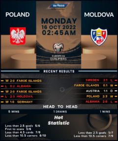 Poland vs Moldova