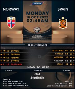 Norway vs Spain
