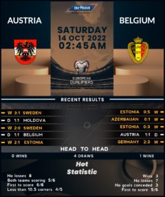 Austria vs Belgium