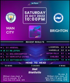 Manchester City vs Brighton & Hove Albion