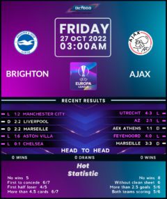 Brighton & Hove Albion vs Ajax