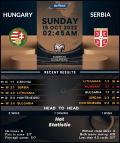 Hungary vs Serbia