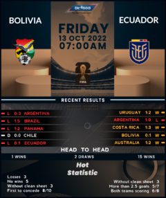 Bolivia vs Ecuador