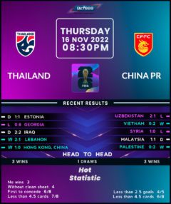 Thailand vs China