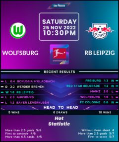 Wolfsburg vs RB Leipzig
