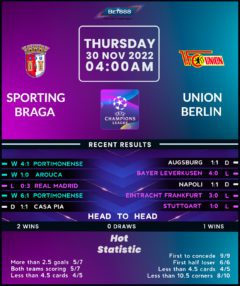 Sporting Braga vs Union Berlin