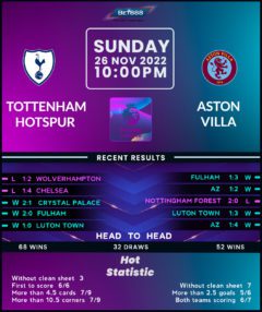 Tottenham Hotspur vs Aston Villa