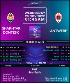 Shakhtar Donetsk vs Antwerp