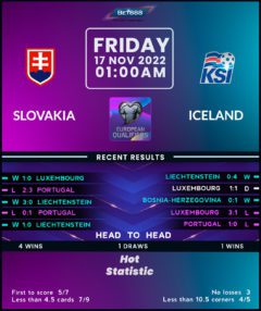 Slovakia vs Iceland