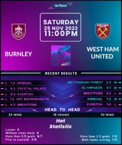 Burnley vs West Ham United