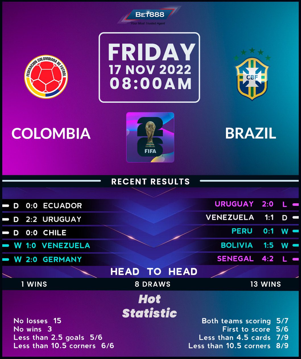 Colombia vs Brazil Bet888win
