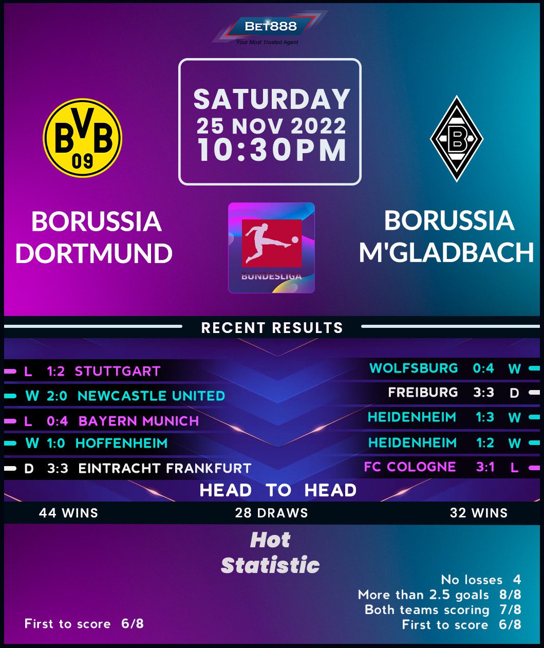 Borussia Dortmund vs Borussia Monchengladbach - Bet888win