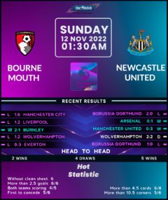 Bournemouth vs Newcastle United