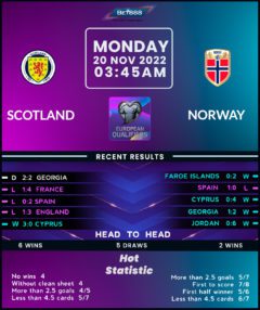 Scotland vs Norway