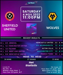 Sheffield United vs Wolverhampton Wanderers