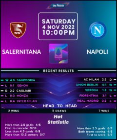 Salernitana vs Napoli